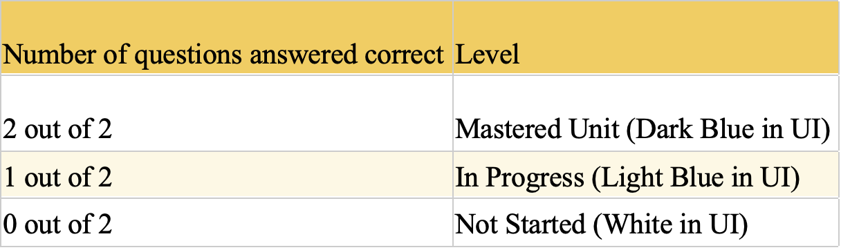 Example diagnostic criteria