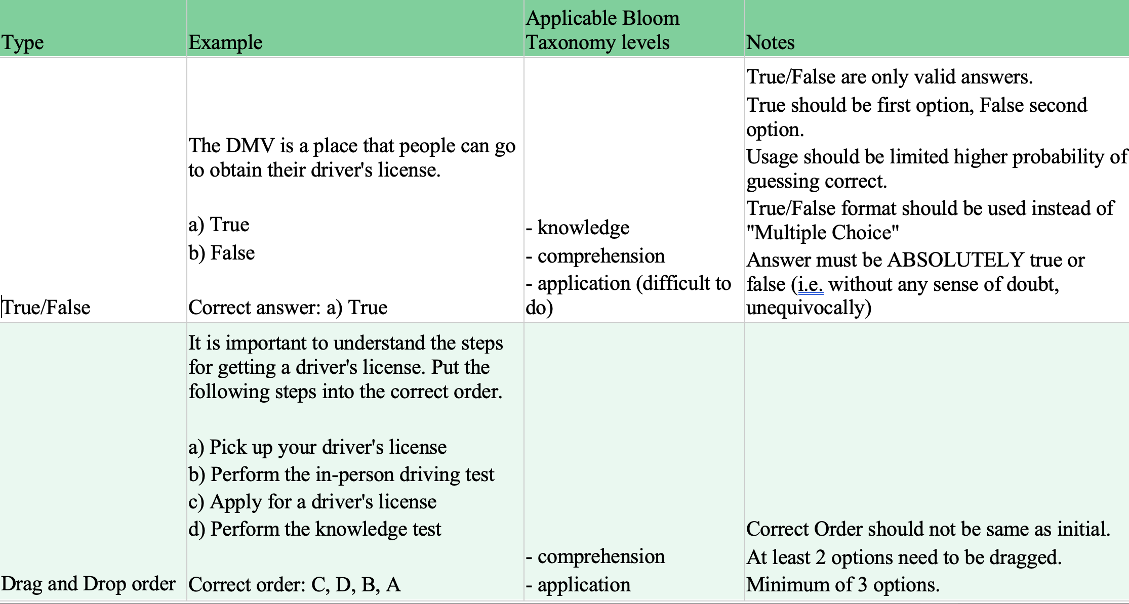 Example guidelines